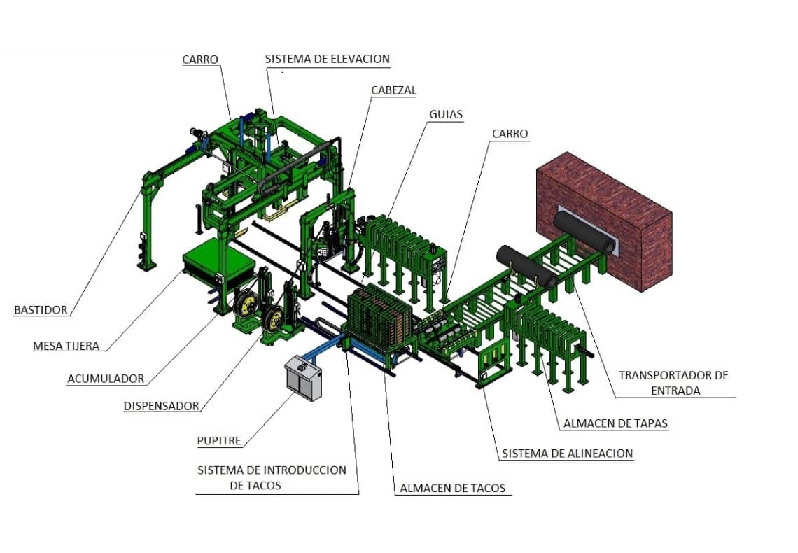 Línea automática de flejado para electrodos de SAIZAR